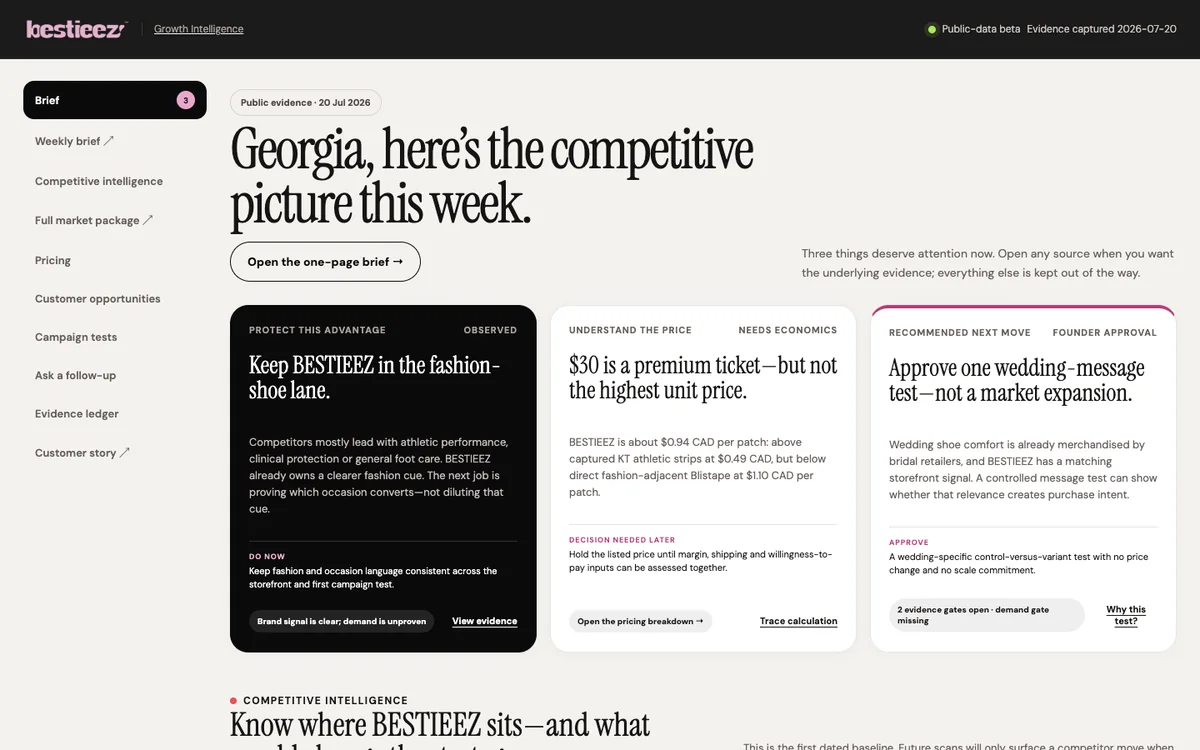 BESTIEEZ founder growth-intelligence brief